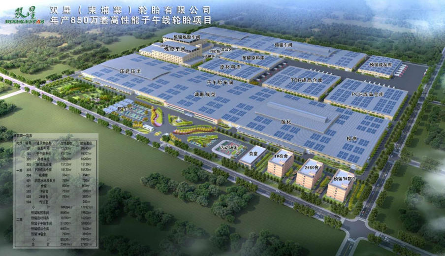 雙星（柬埔寨）輪胎有限公司年產(chǎn)850萬套高性能子午線輪胎項目